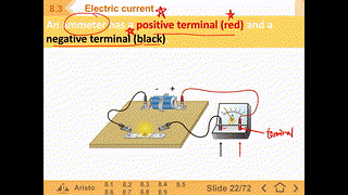 F2 IS 8.3 B Measuring of Electric Current