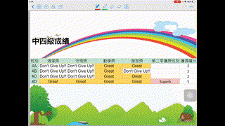 2021年度第二季模範班成績公佈