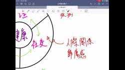 中四公共衛生導入