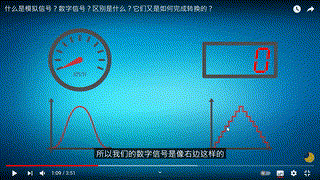 s4_ict_Chap4_模擬數據和數碼數據轉換_圖形