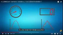 s4_ict_Chap4_模擬數據和數碼數據轉換_圖形