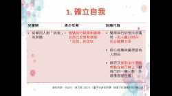 認識青少年期孩子的需要與特質