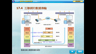 s5_ict_Chap17_TCP/IP