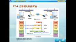 s5_ict_Chap17_TCP/IP