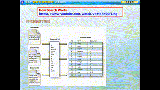s5_ict_Chap18_18.1_web_searching