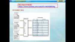 s5_ict_Chap18_18.1_web_searching