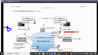 s5_ict_Chap18_18.3.2a_Email_SMTP_POP_IMAP