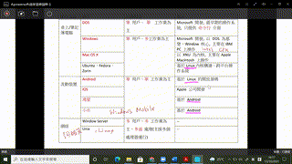 s5_ict_Chap14_(3)_Different_OSs