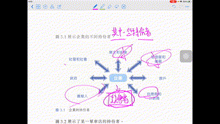 商業道德與社會責任補充+mc解答（3）