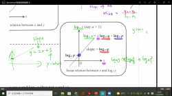 s4_maths_Chap5.6A_applications_of_exponential_and_log_functions