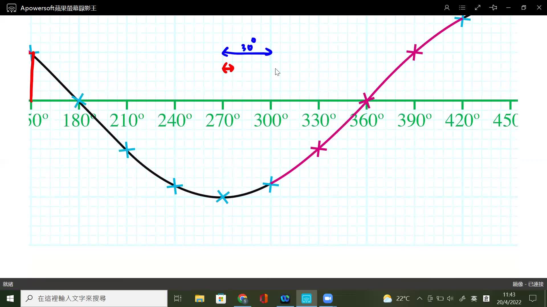 s4_Chap6.2A_Trigonometric_Graphs