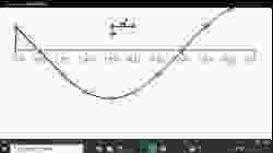 s4_Chap6.2A_Trigonometric_Graphs