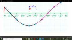 s4_Chap6.2A_Trigonometric_Graphs