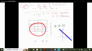 s4_Chap8.1_Solving_Simultaneous_Eq_Graphically