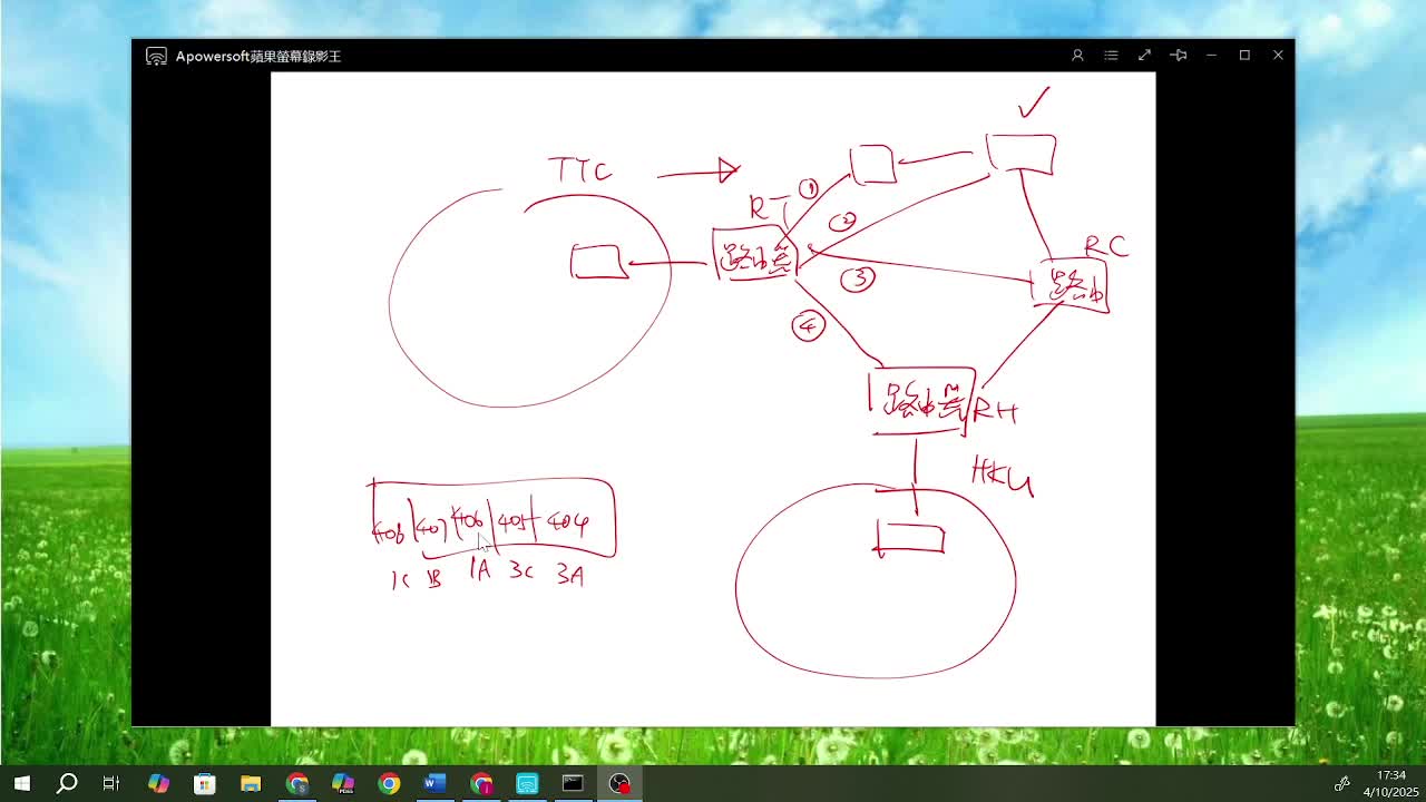 s5_ict_必修C_Chap2_2.2_IP 位址